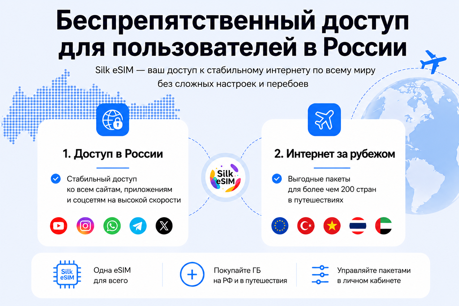 Silk eSIM — international internet packages